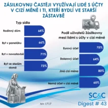 Zákazníci Zásilkovna