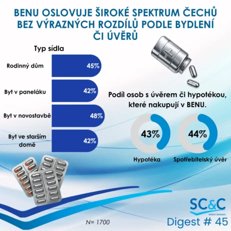 Zákazníci BENU