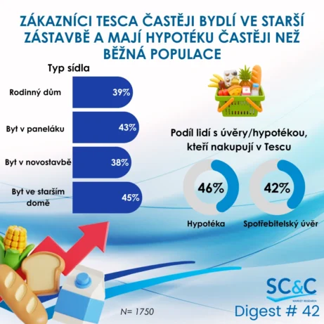 Zákazníci Tesco