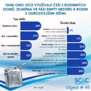 Zákazníci TANK ONO