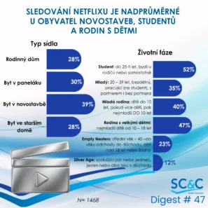 Zákazníci Netflix