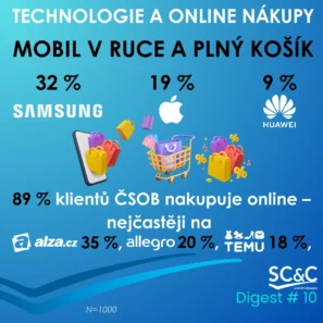 Klienti ČSOB