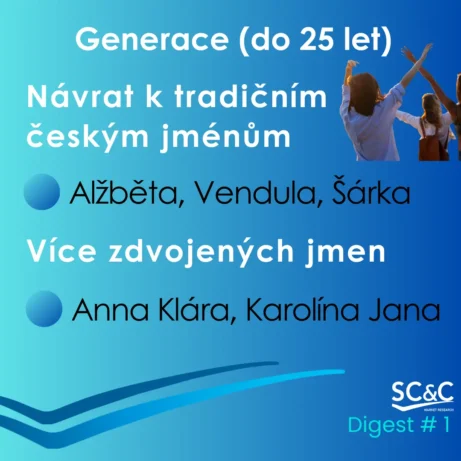 jména žen a&nbsp;dívek