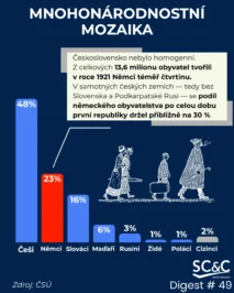 DEMOGRAFICKÁ HISTORIE