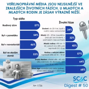 Veřejnoprávní média