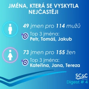 křestní jméno
