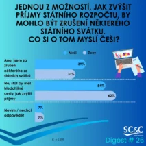Státní svátky