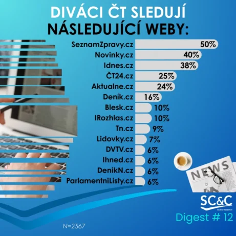 Česká televize