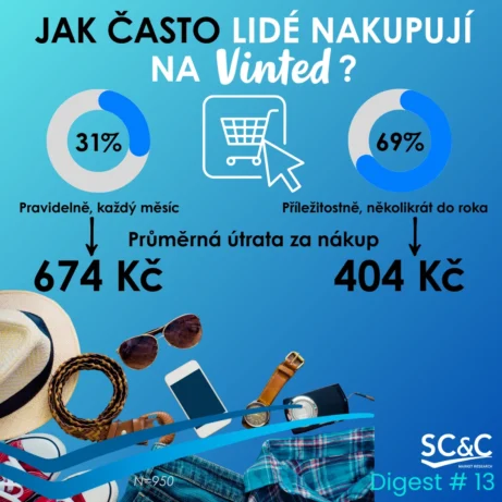 Zákazníci Vinted