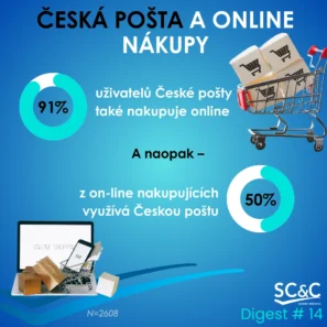 Česká pošta