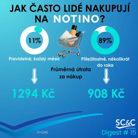 Notino