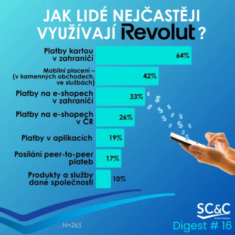 Revolut