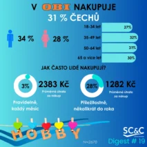 Německé značky