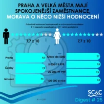 Spokojenost se zaměstnavatelem