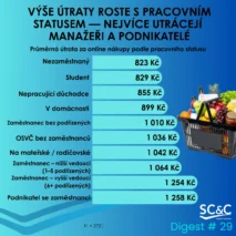 Nákupy potravin online