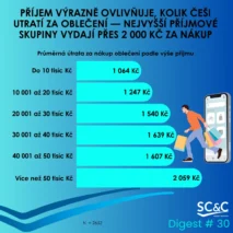 Nákupy oblečení
