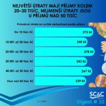 Rychlé občerstvení