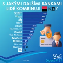 Klienti Komerční banky
