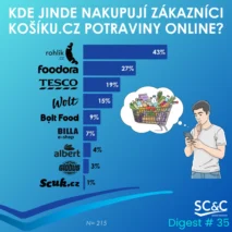Zákazníci Košík.cz
