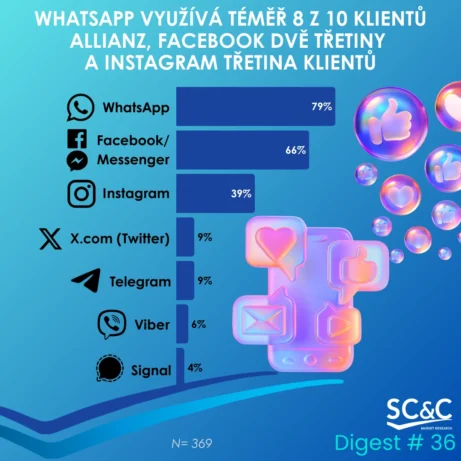 KLIENTI ALLIANZ POJIŠŤOVNY