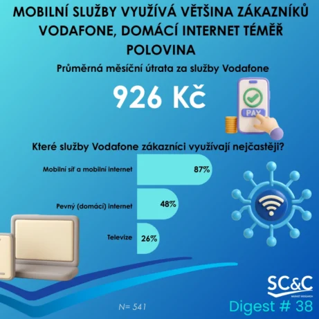 ZÁKAZNÍCI VODAFONE