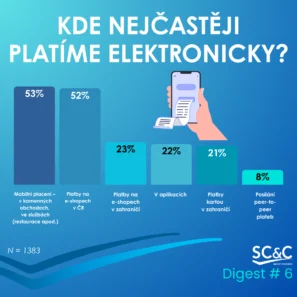 Online platby