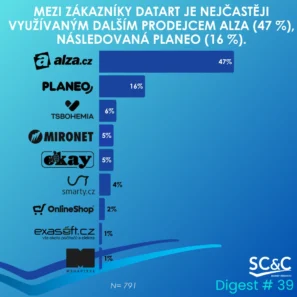 Zákazníci DATART
