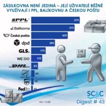 Zákazníci Zásilkovna