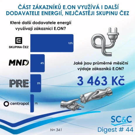 Zákazníci E.ON