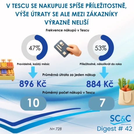 Zákazníci Tesco