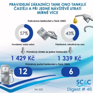 Zákazníci TANK ONO