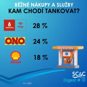 Klienti ČSOB
