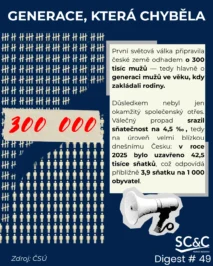 DEMOGRAFICKÁ HISTORIE