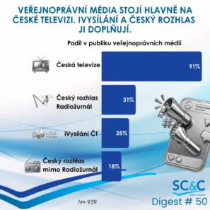 Veřejnoprávní média