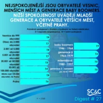 SPOKOJENOST S&nbsp;BYDLIŠTĚM