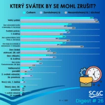 Státní svátky