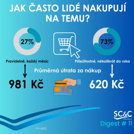 Zákazníci TEMU