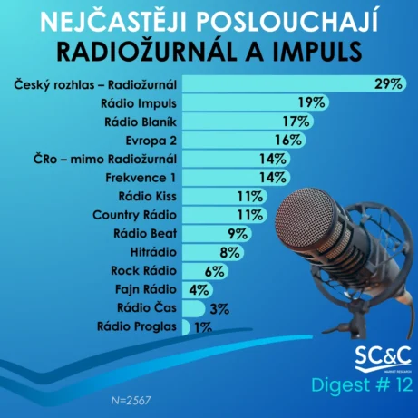 Česká televize