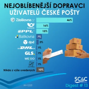 Česká pošta