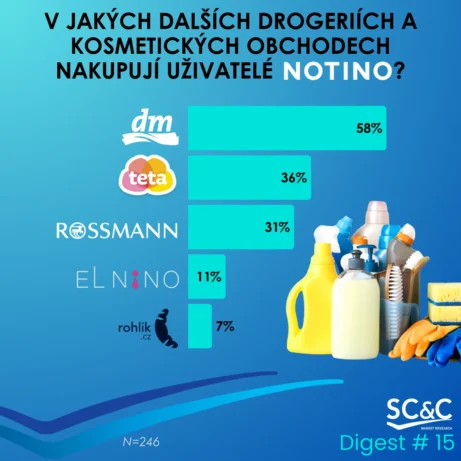 Notino