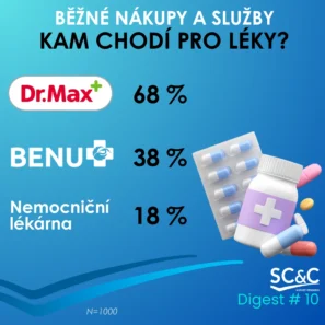 Klienti ČSOB