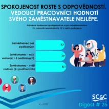 Spokojenost se zaměstnavatelem