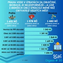 Nákupy oblečení