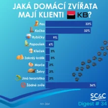 Klienti Komerční banky