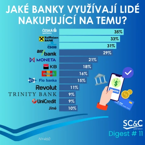 Zákazníci TEMU