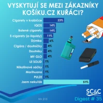 Zákazníci Košík.cz