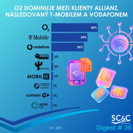 KLIENTI ALLIANZ POJIŠŤOVNY