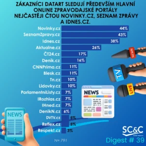 Zákazníci DATART