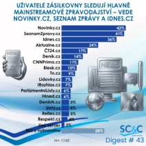 Zákazníci Zásilkovna
