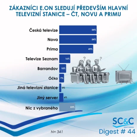 Zákazníci E.ON
